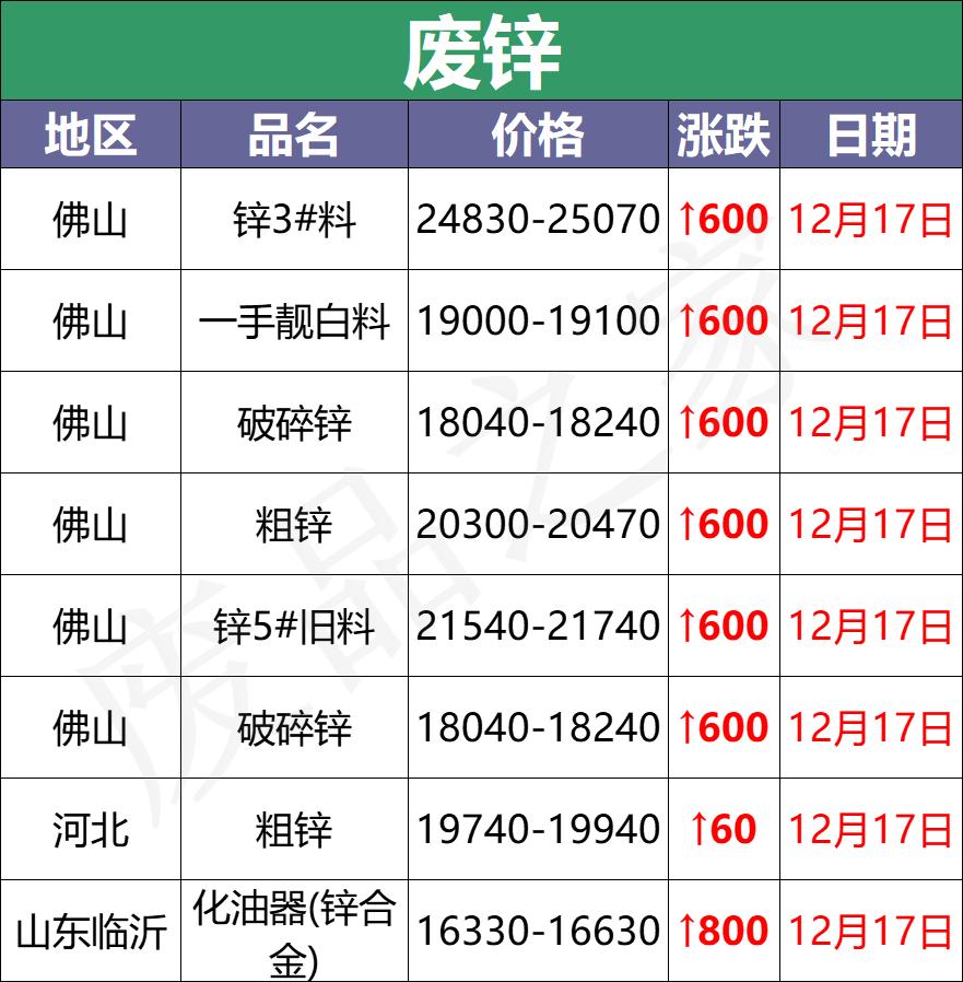 废电瓶最新价格动态与影响因素深度解析