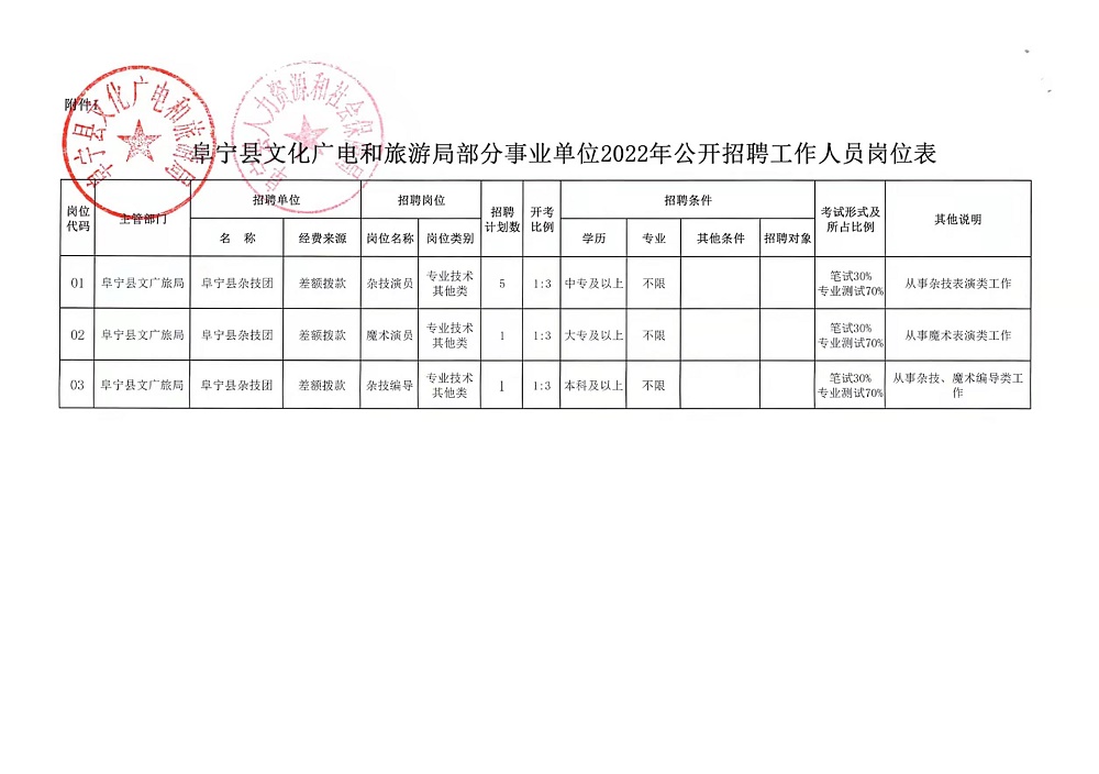 镇安县文化局最新招聘信息全面解析