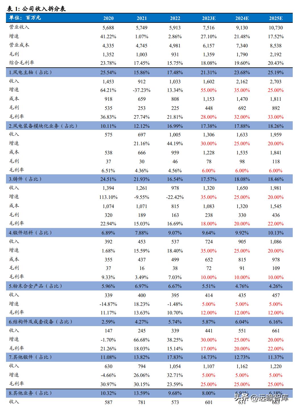 通裕重工最新消息全面解读