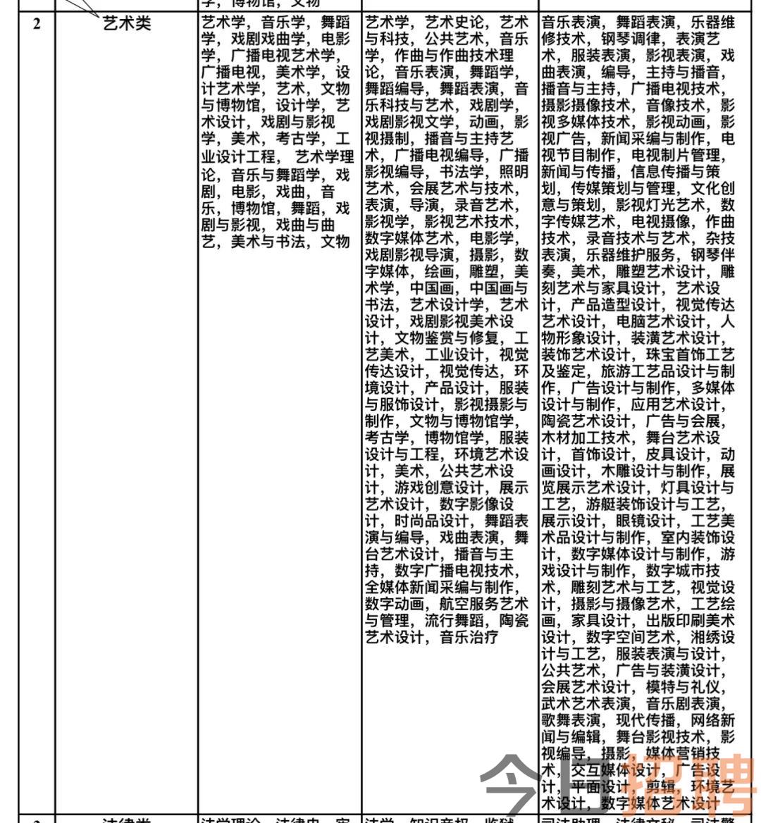 大港区文化局最新招聘信息与招聘动态概览