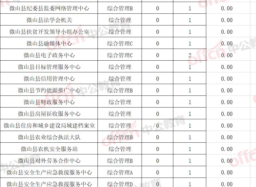 微山最新招聘信息全面汇总