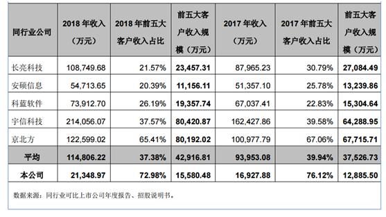 安硕信息最新全面消息解析