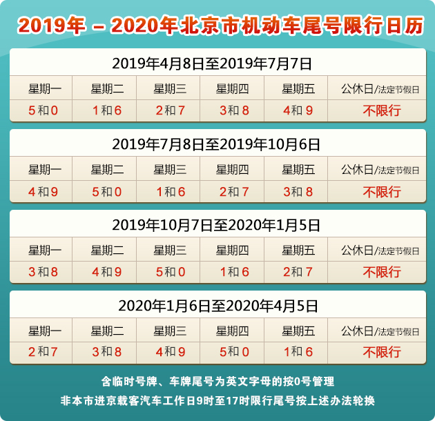 北京限行最新通知，应对交通拥堵与环保的新举措实施