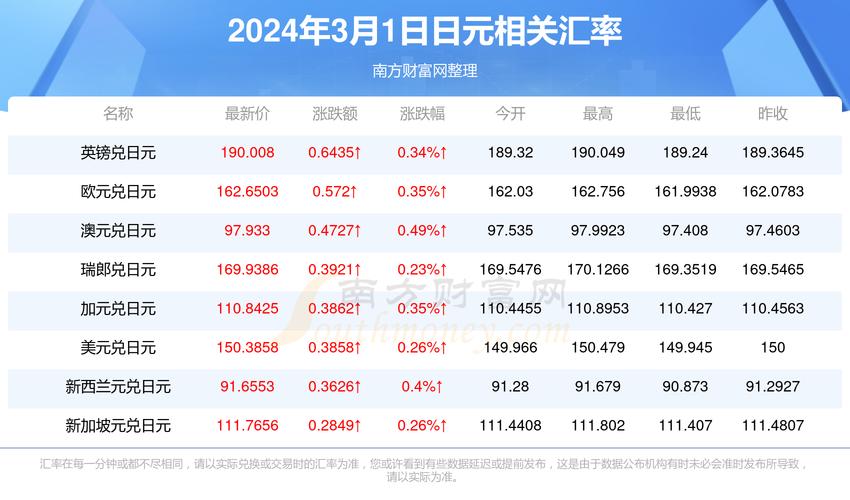 日元对人民币最新汇率，影响、深度分析与未来展望