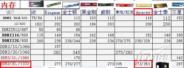 最新内存技术引领计算机存储新纪元探索之旅