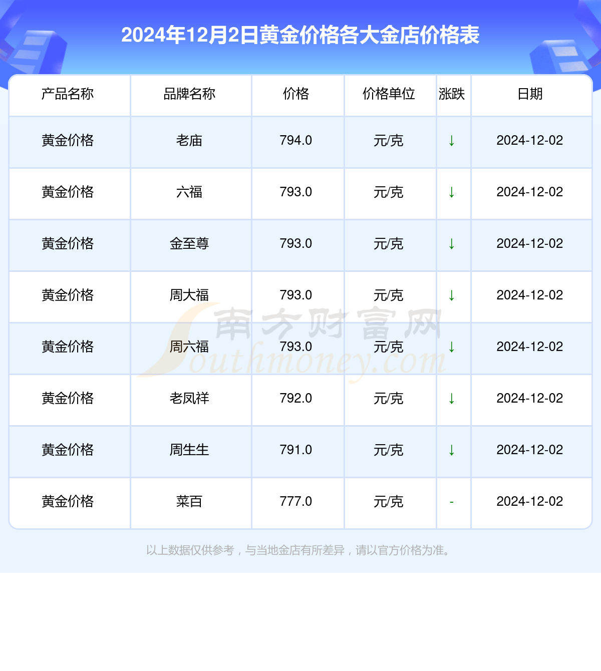 黄金价格最新动态解析