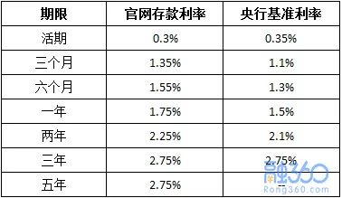 银行存款最新利率，影响、走势及应对策略解析