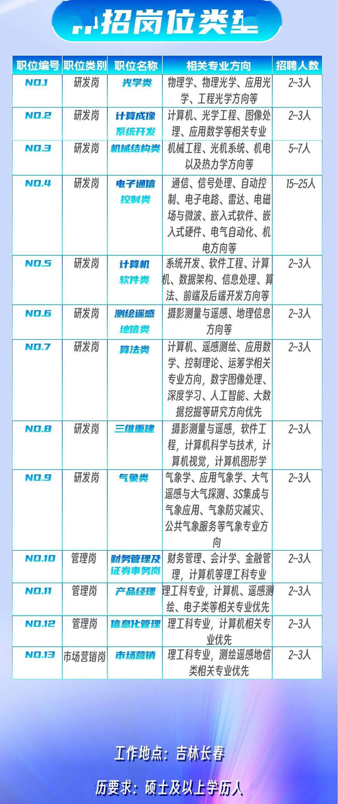 最新招聘消息及其影响，企业人才战略的新动态与趋势