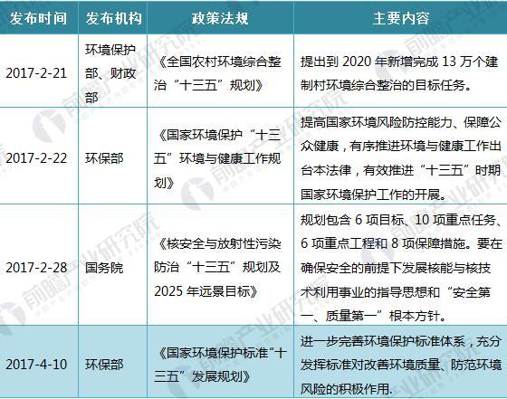 最新环保标准，塑造可持续未来的核心驱动力