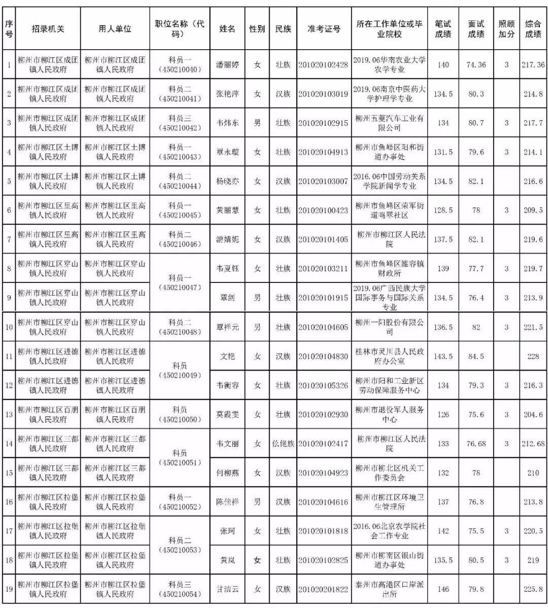 鹿寨县防疫检疫站最新招聘信息全面解析