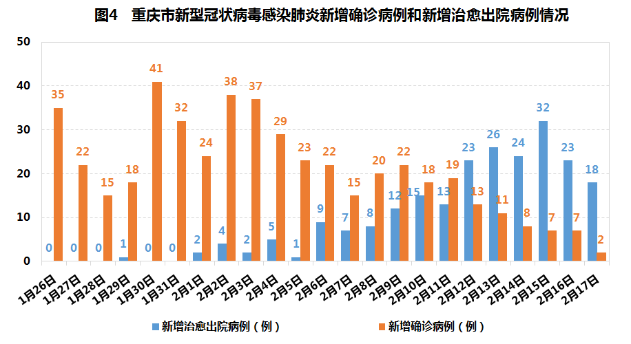 重庆疫情最新更新概况