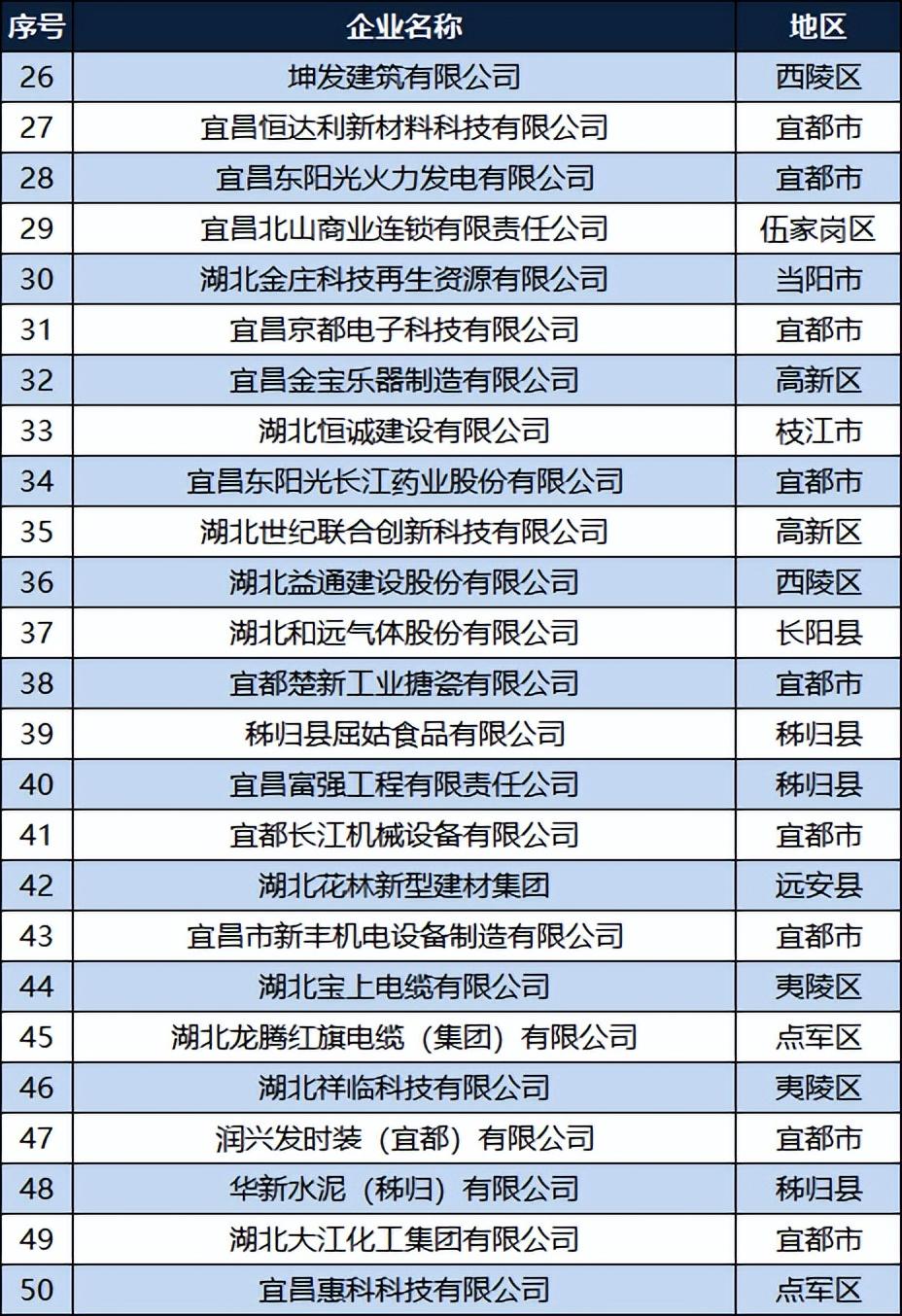 西陵区科技局最新动态与创新发展深度解读报告