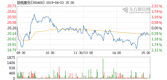 劲拓股份最新消息综合报告