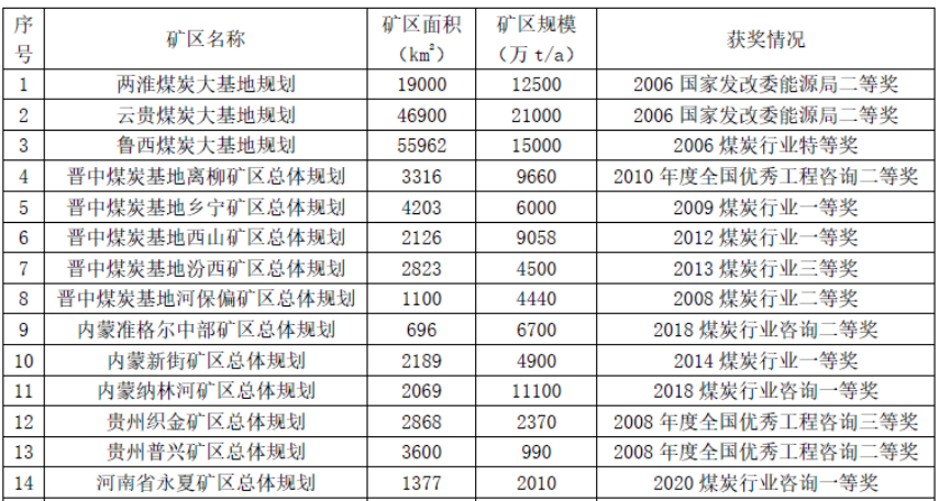 矿区科技局最新发展规划，推动矿业产业转型升级与可持续发展之路