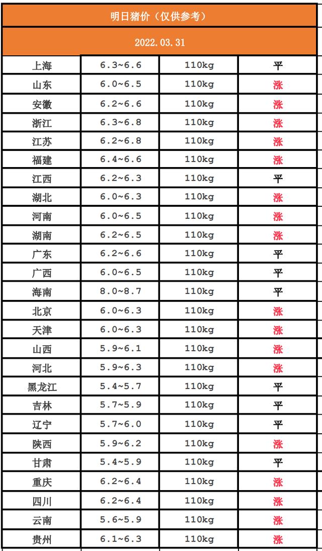 最新猪价走势动态分析