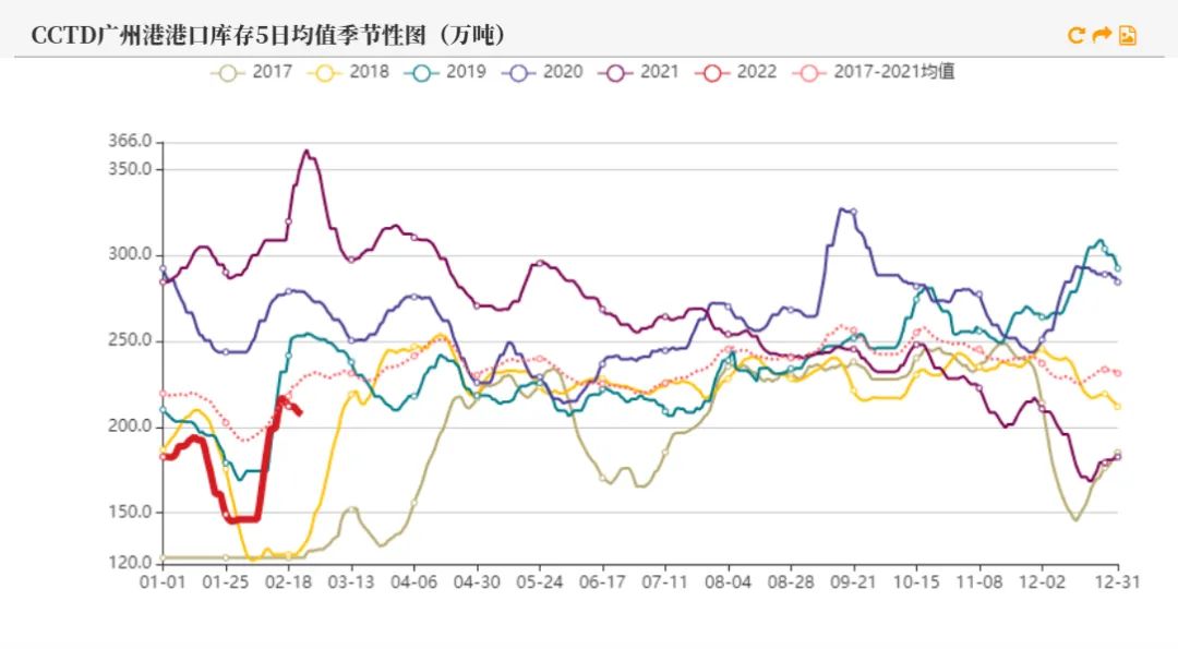 煤炭价格最新行情深度解析