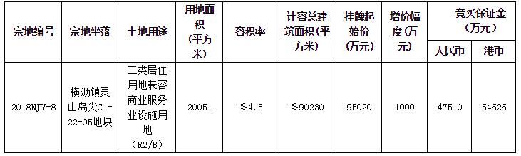 广州土地市场热战，城市发展与拍地最新动态