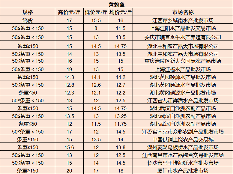 织里人才市场最新招工动态深度剖析