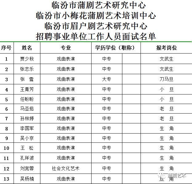 山阳区剧团最新招聘信息与招聘细节深度解析