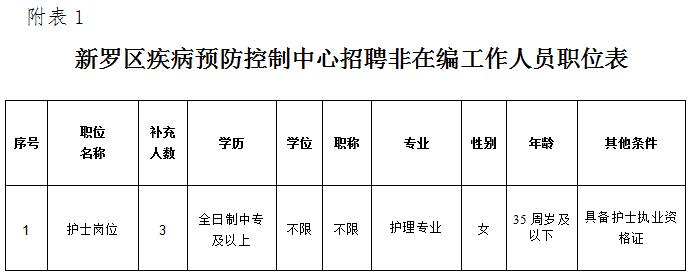 怀远县防疫检疫站最新招聘信息全面解析