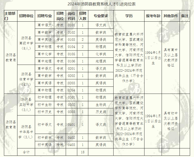 汤阴最新招聘动态与职业发展机遇挑战解析