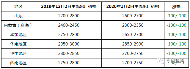 片碱最新行情价格深度解析