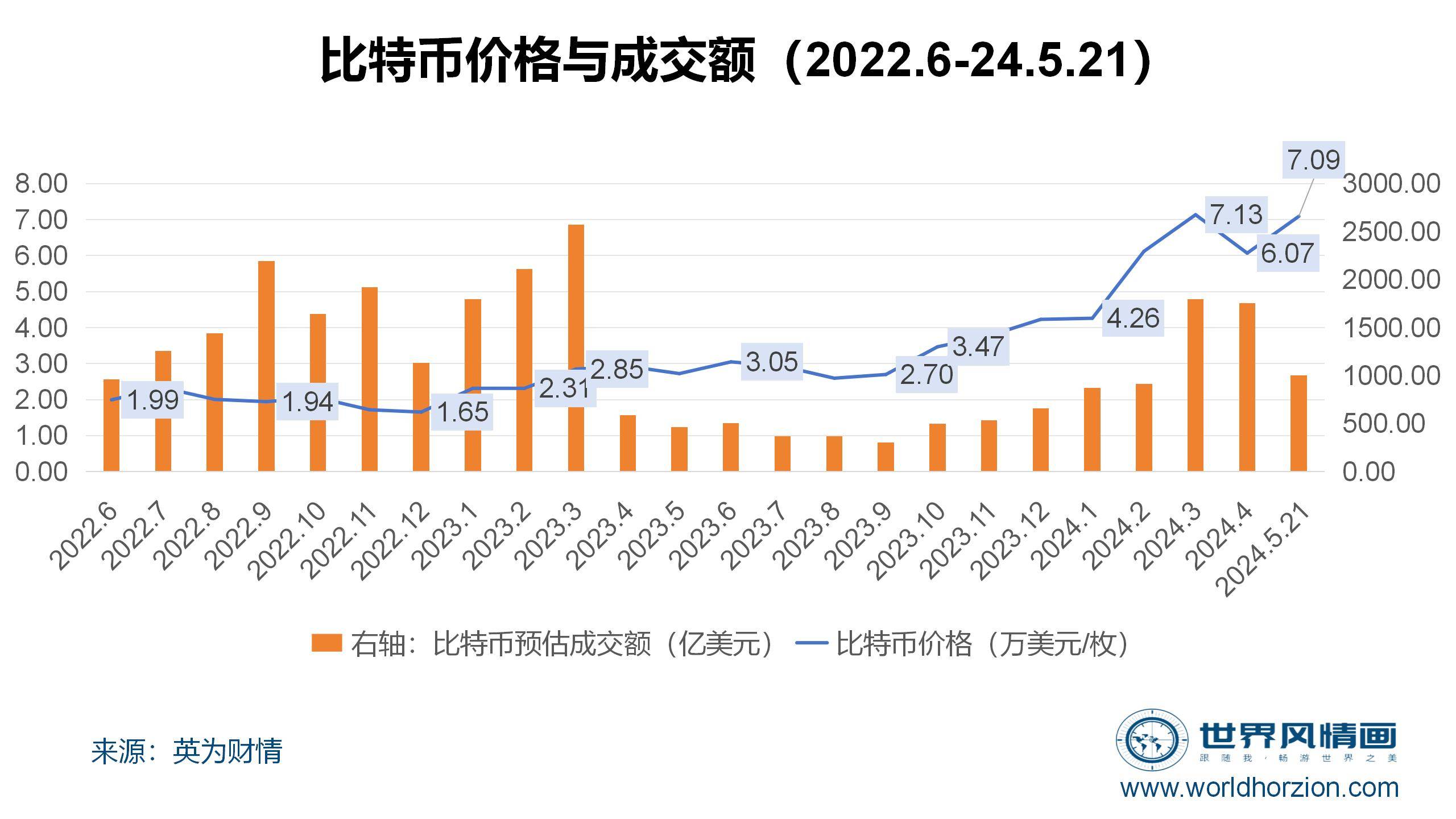 比特币最新价格动态及数字货币市场前景探索