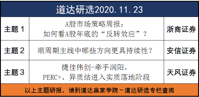 道达投资手记，最新观察与深度思考分享