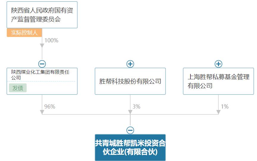 尤夫股份最新消息全面解读