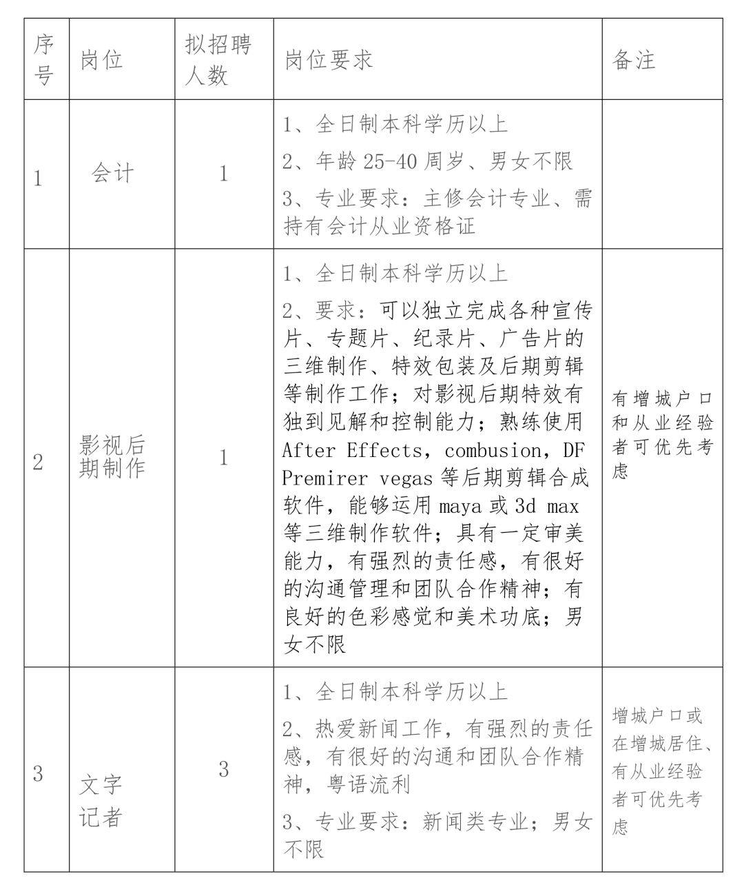 增城市文化局最新招聘信息与动态概览