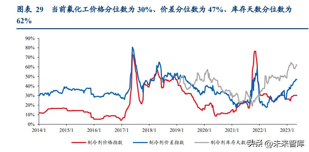 R22制冷剂最新价格深度探讨