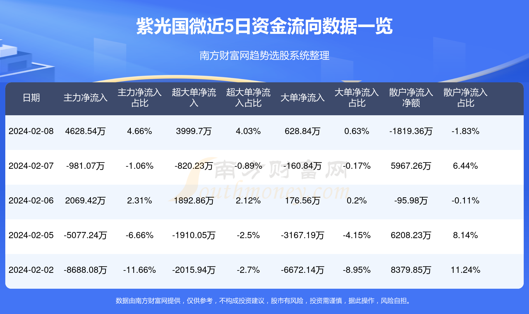 紫光国微最新动态深度剖析