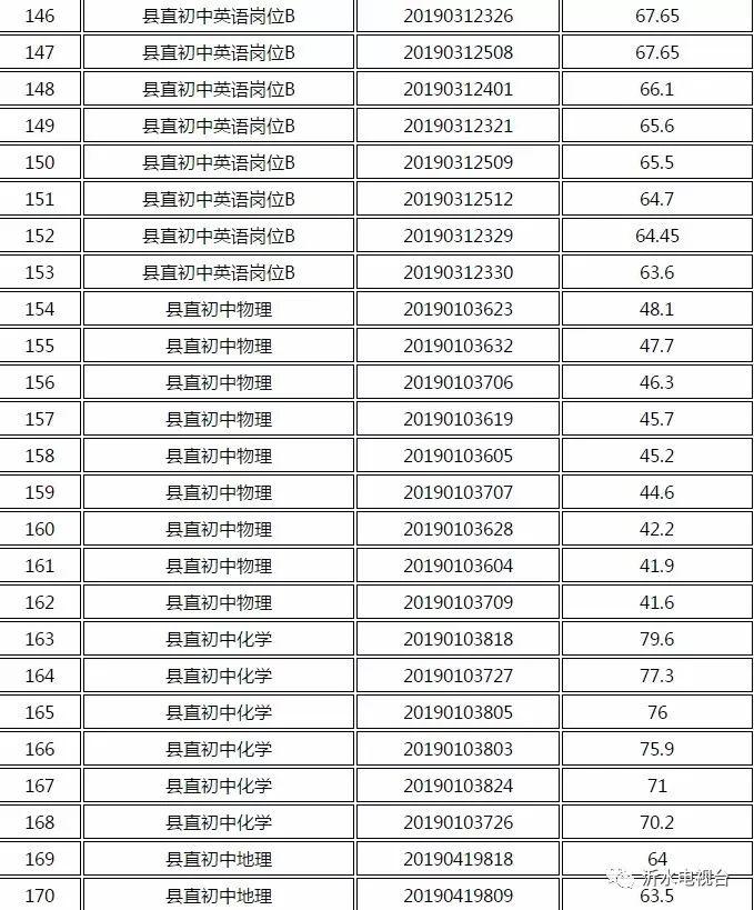 沂水最新招聘资讯，人才发展风向标引领