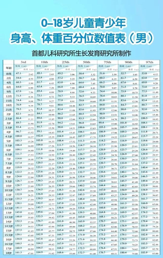 2023年儿童身高体重最新标准表公布，关注孩子成长必备知识