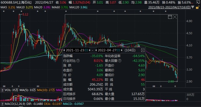 中石化最新股价动态及市场分析概览