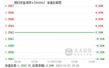 关于华夏银行理财基金净值查询——今日最新净值动态的文章标题，华夏银行旗下基金净值查询——今日关注焦点，660001基金净值动态