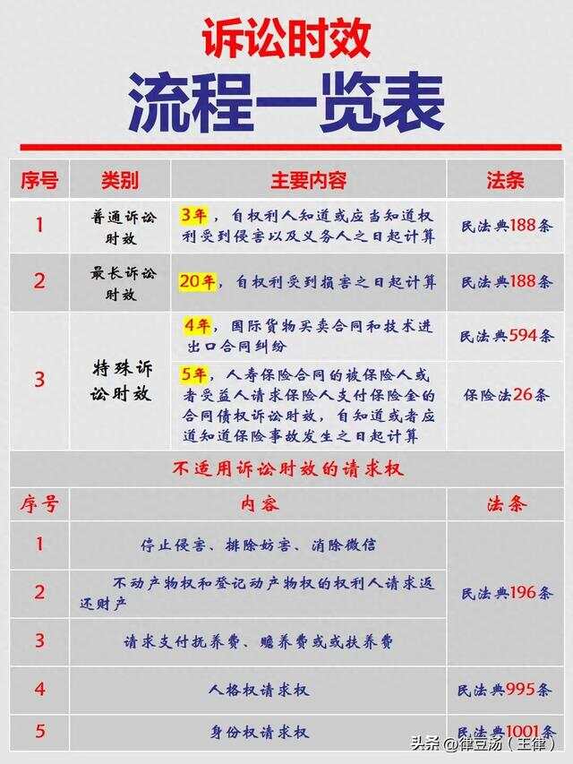 最新诉讼时效规定及其深远影响