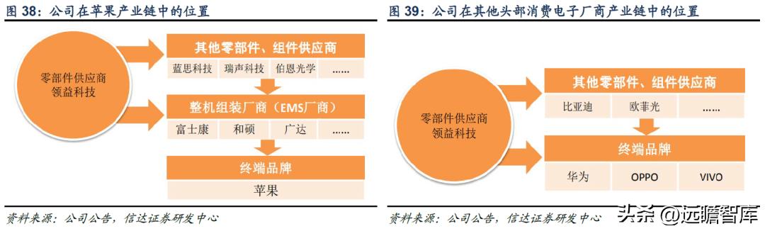 领益智造股票最新消息深度解读