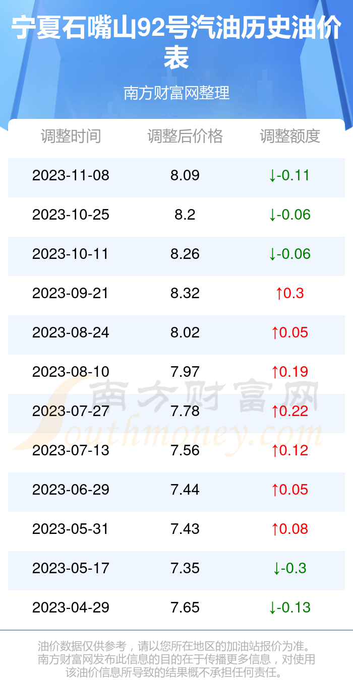 宁夏地区92号汽油最新价格动态解析