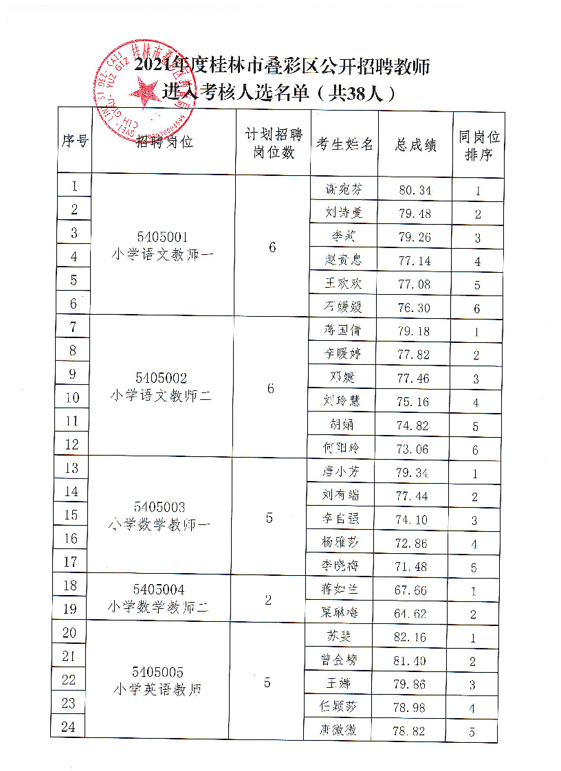 叠彩区文化局招聘公告及解读