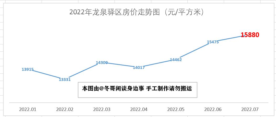 四川简阳最新房价走势与市场趋势深度解析