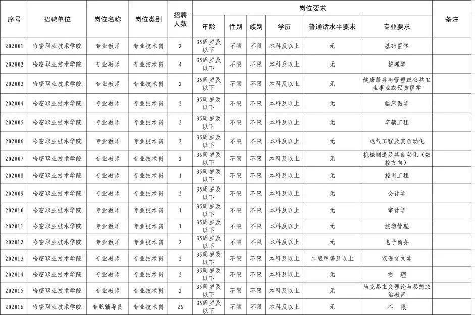 哈密最新招聘信息总览