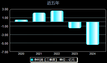 中洲控股最新消息