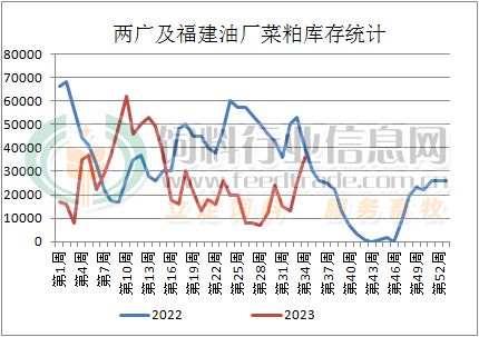 菜粕现货最新价格动态解析