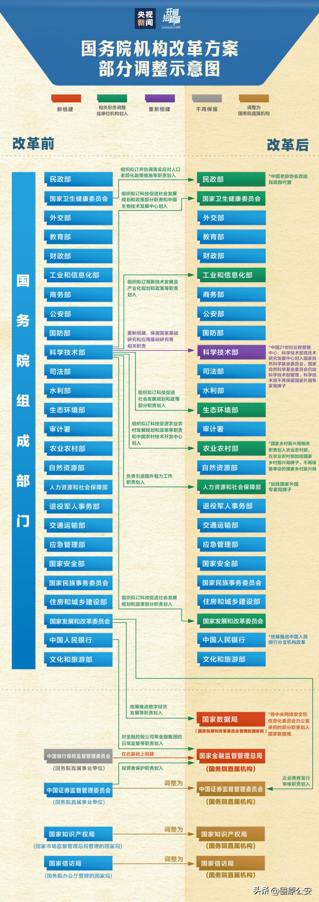 最新机构改革方案深度解析