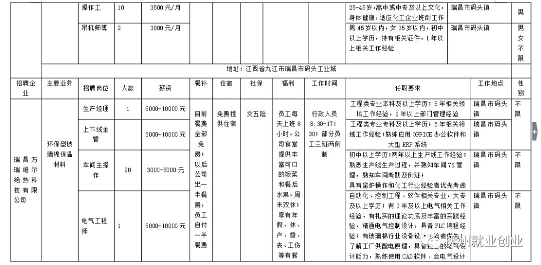 瑞昌最新招聘信息网，职场人首选招聘平台