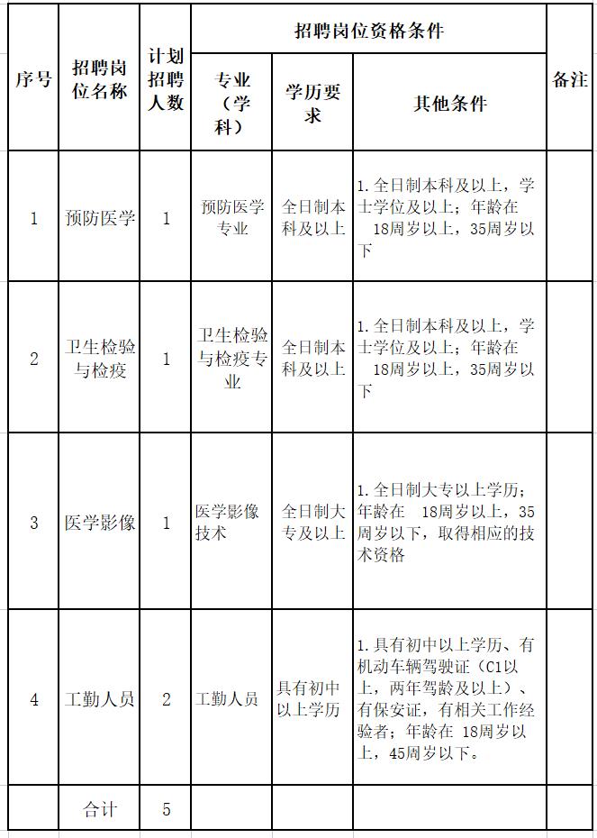 平果县防疫检疫站最新招聘信息与招聘细节深度解析