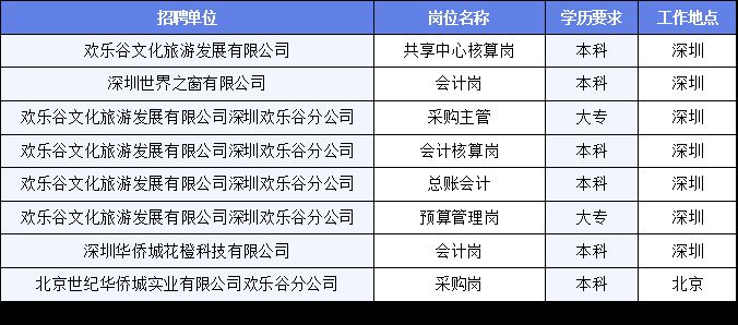 天元区文化局及关联单位招聘启事全览