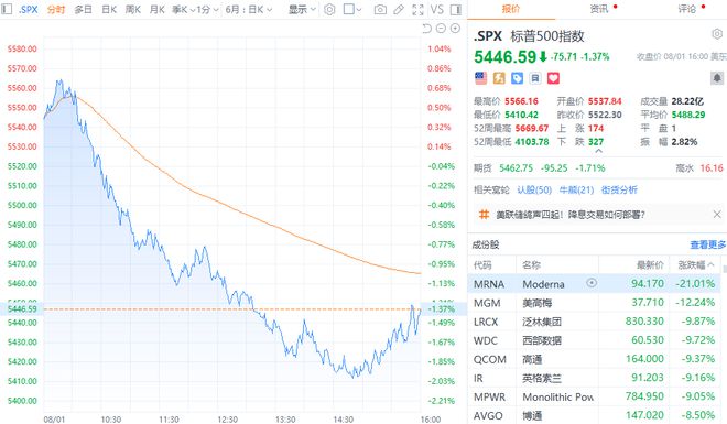 美股三大指数最新动态及市场走势与影响因素深度解析