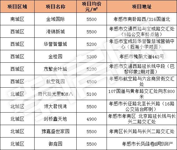 孝感最新房价动态及市场趋势分析，购房指南与走势预测